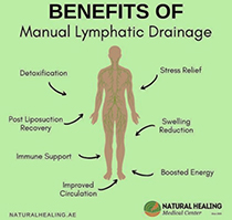 Self Manual Lymphatic Drainage Techniques, Roots & Wings, events, workshops, yoga studio, Natick, MA